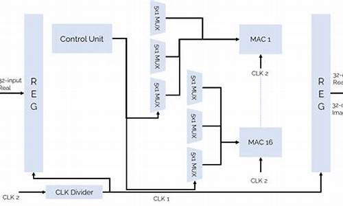 fft verilog源码